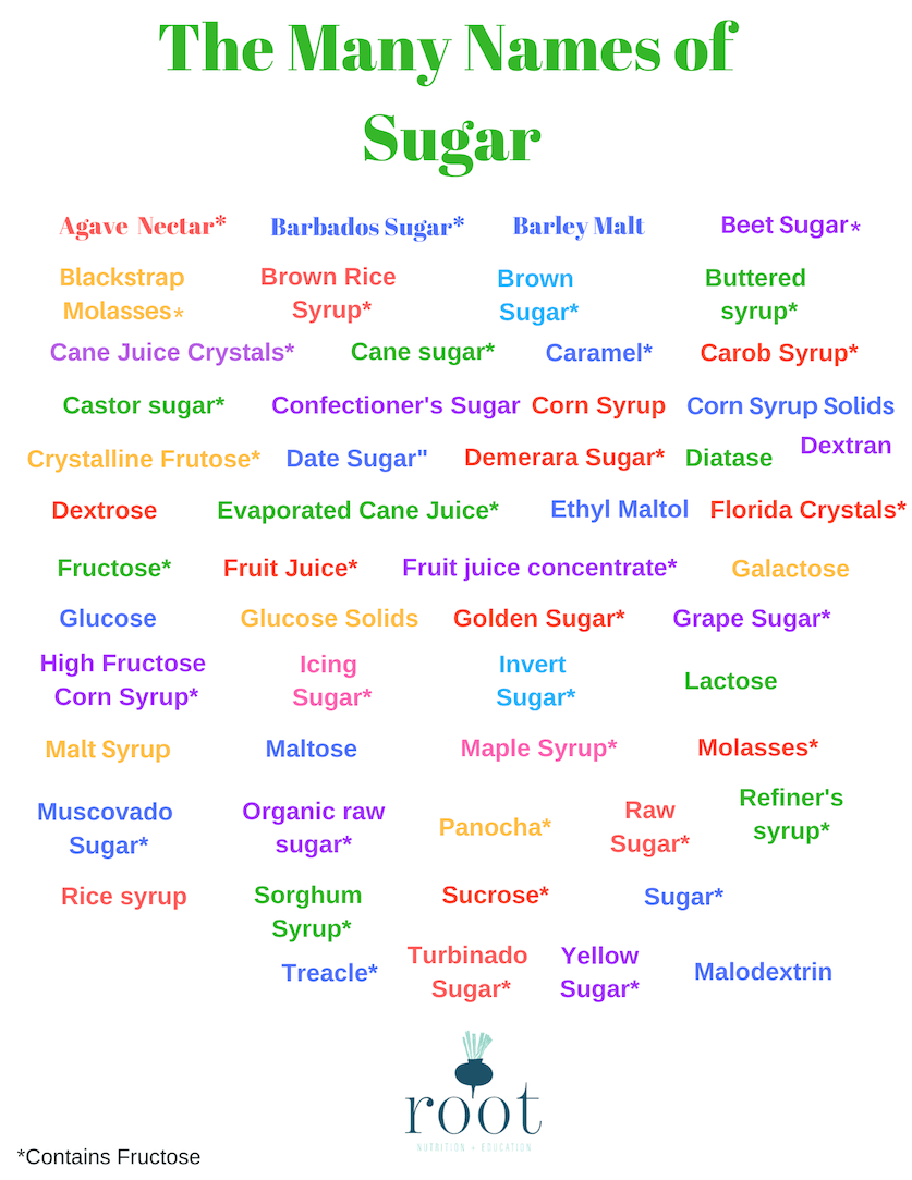 Other Names For Sugar Cheat Sheet - Root Nutrition & Education