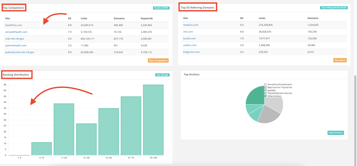 Keysearch Explorer Page | Keysearch Review | JK Nutrition Consulting