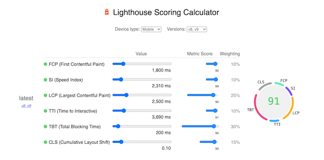 Google Lighthouse Scoring Calculator Showing the 6 performance metrics for the Google PSI Speed Test First Contentful Paint (FCP) 10% of the score Speed Index 10% of the score Largest Contentful Paint (LCP) 25% of the score Time to Interact (TTI) 10% of the score Total Blocking Time (TBT) 30% of the score Cumulative Layout Shift (CLS) 15% of the score Courtesy of Google Lighthouse | Speed up WordPress | JK Nutrition 