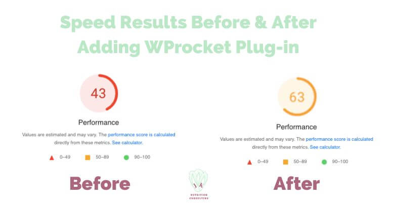 Google speed before adding WProcket plugin 43 and up to 63 after adding wprocket | Speed up WordPress| JK Nutrition Consulting