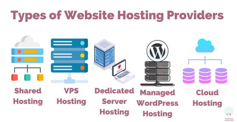Type of Web Hosting Providers | web hosting company | JK Nutrition Consulting