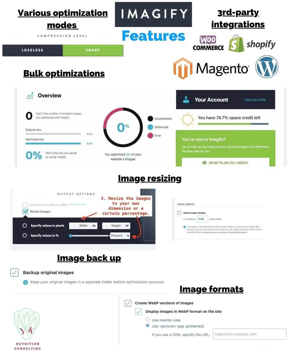 Infographic of the additional features of Imagify: shows the various optimization modes, 3rd party integrations, bulk optimization, image resizing, image back up, and image formats | Imagify WebP | JK Nutrition Consulting