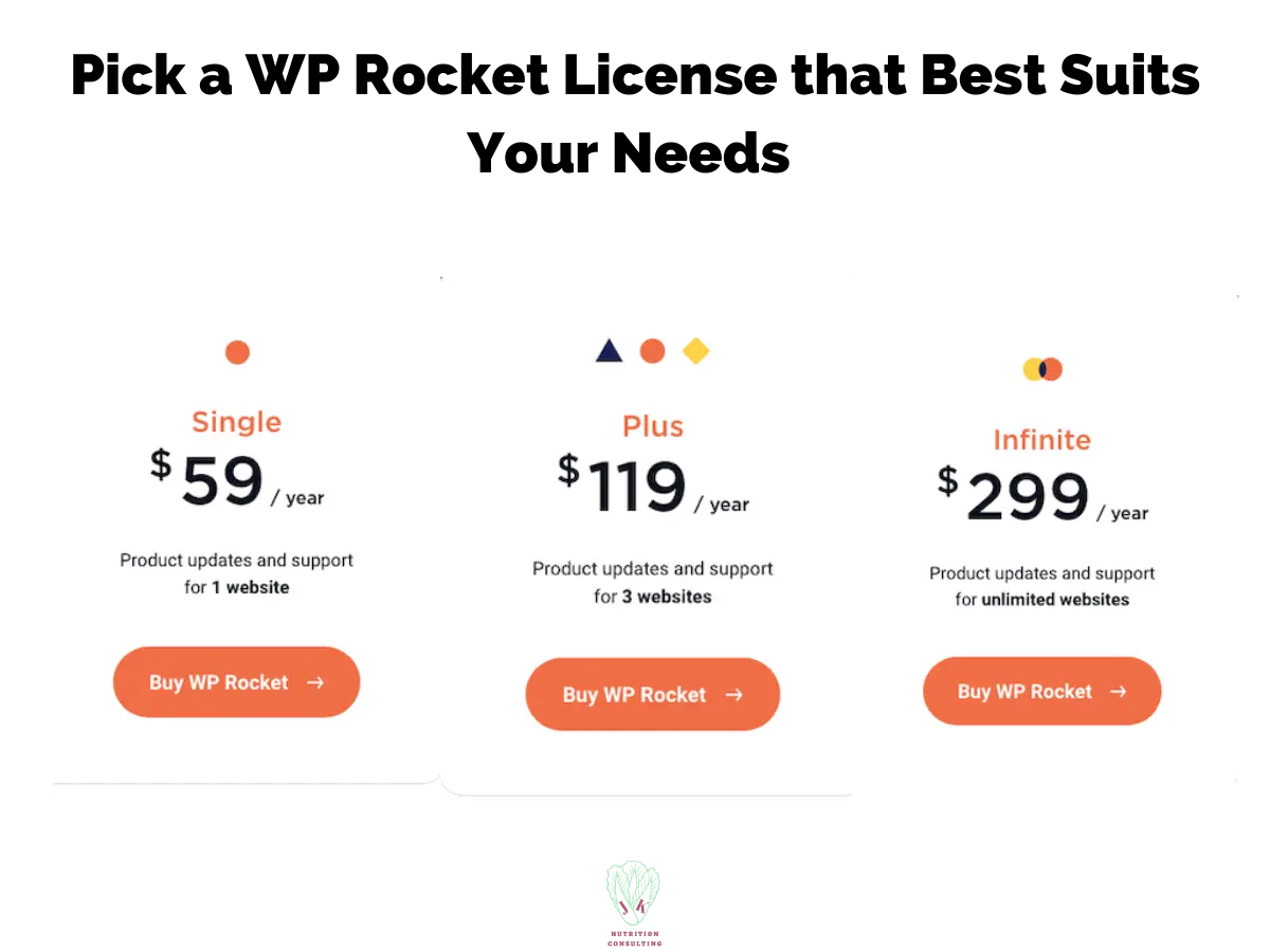 Pick a WP Rocket License that Best Suits Your Needs SIngle $59, Plus $119, Infinite $299 | WP Rocket Review | JK Nutrition Consulting