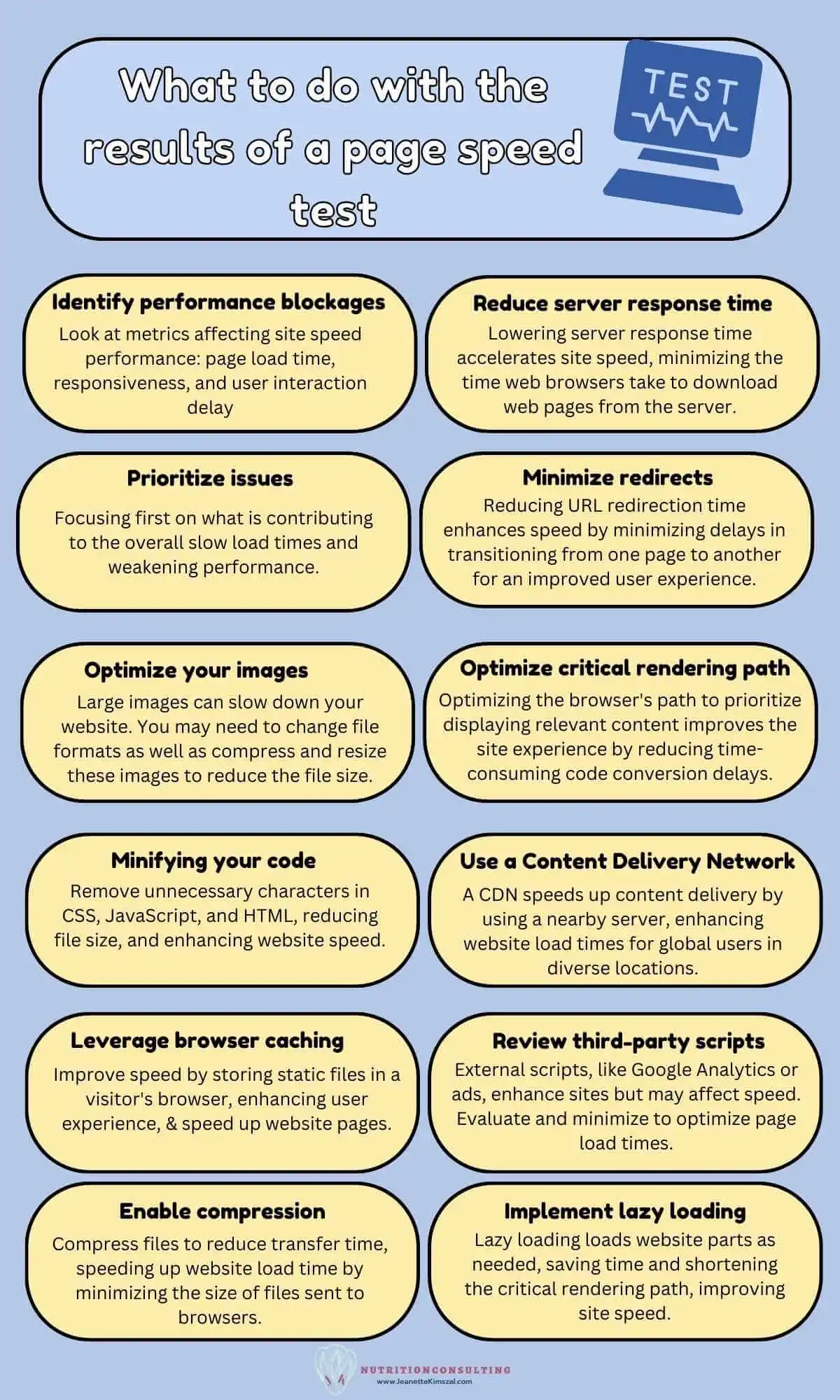 What To Do with The Results of A Page Speed Test Infographic | WP Rocket Review | JK Nutrition Consulting